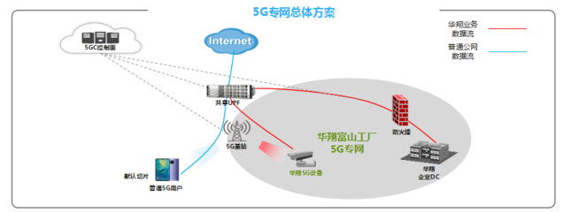 江西省25個“5G+工業互聯網”典型應用和案例引領互聯網接入及相關服務新變革