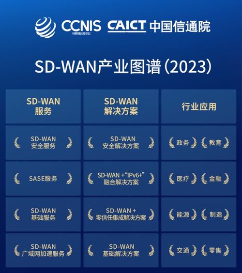 南凌科技榮膺信通院權威認證，以八大服務與行業解決方案引領SD-WAN產業新紀元